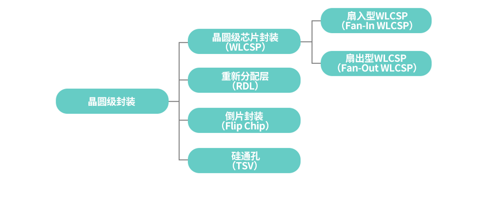 香港和宝典宝典资料大全50